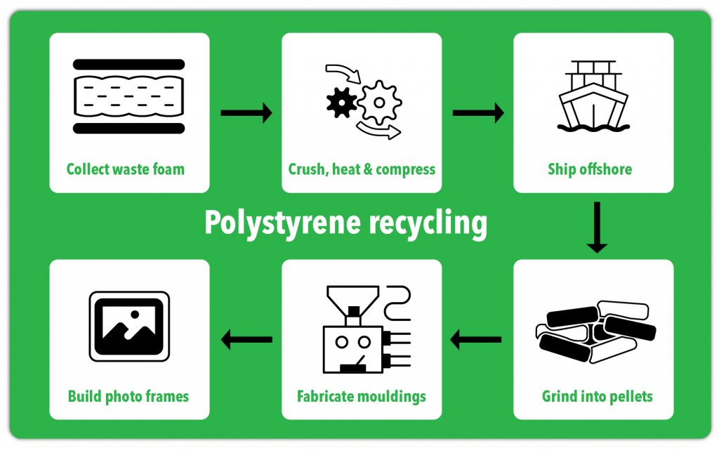 Sustainability I New Zealand Kitset Assembly Services