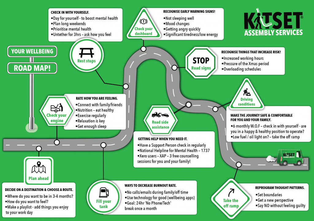Sustainability I New Zealand Kitset Assembly Services